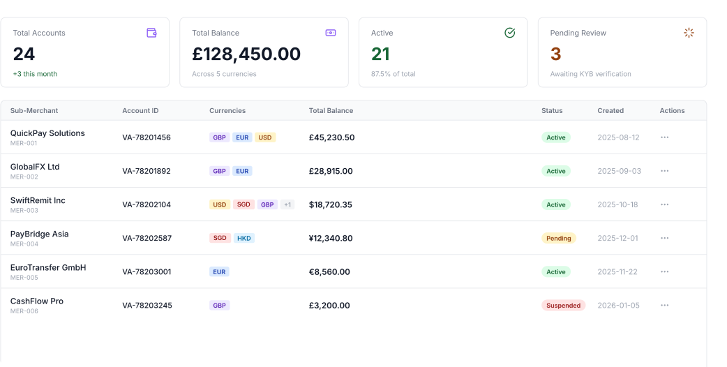BaaS Dashboard